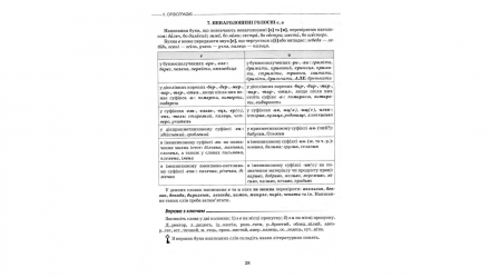 Книга Українська Мова. Теорія в Таблицях. Завдання у Форматі НМТ та ЗНО 2024 Олександр Авраменко - Retromagaz, image 3